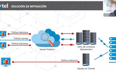 La importancia de detectar y mitigar los ataques a tiempo